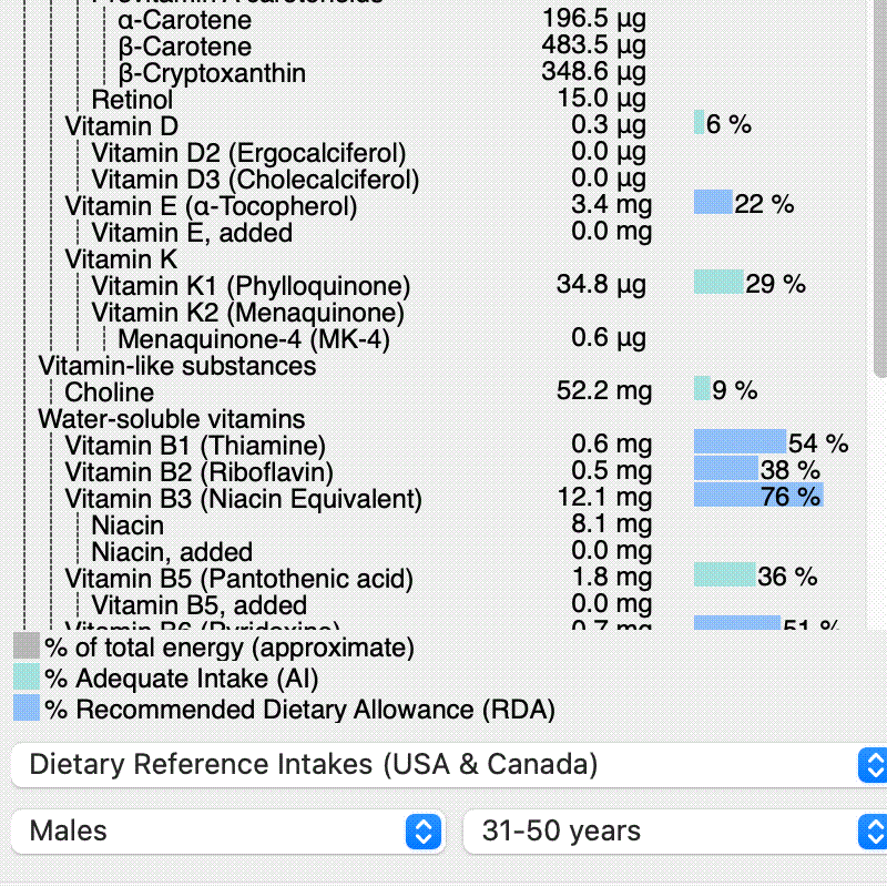 Calculate a micronutrient profile in Nutrientbook.