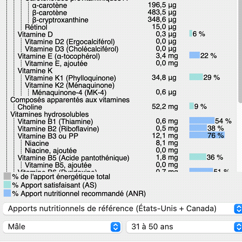 Calculate a micronutrient profile in Nutrientbook.