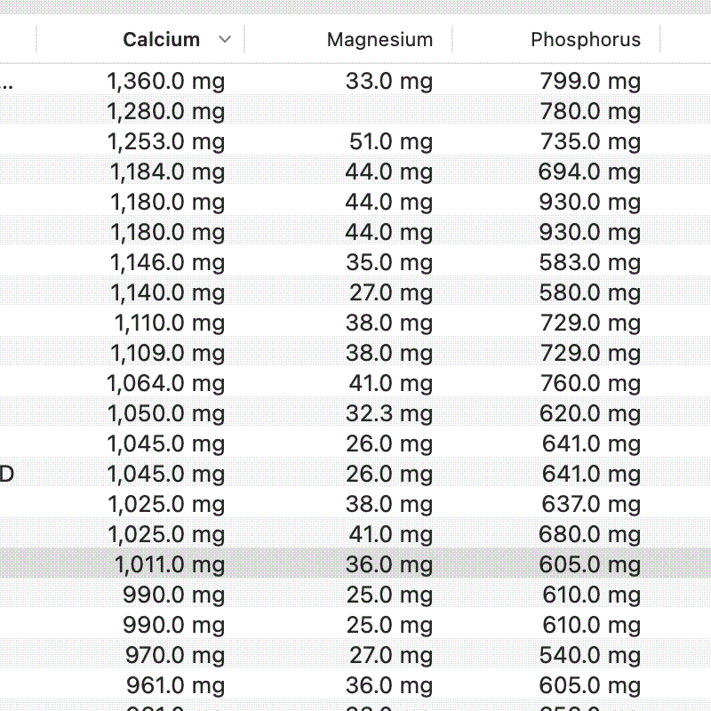 Sorting by nutrient in Nutrientbook.