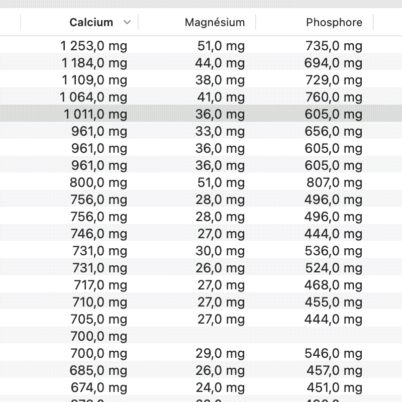 Sorting by nutrient in Nutrientbook.